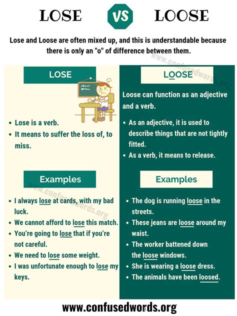 lose a game|Lose vs. Loose: How to Use Each Correctly .